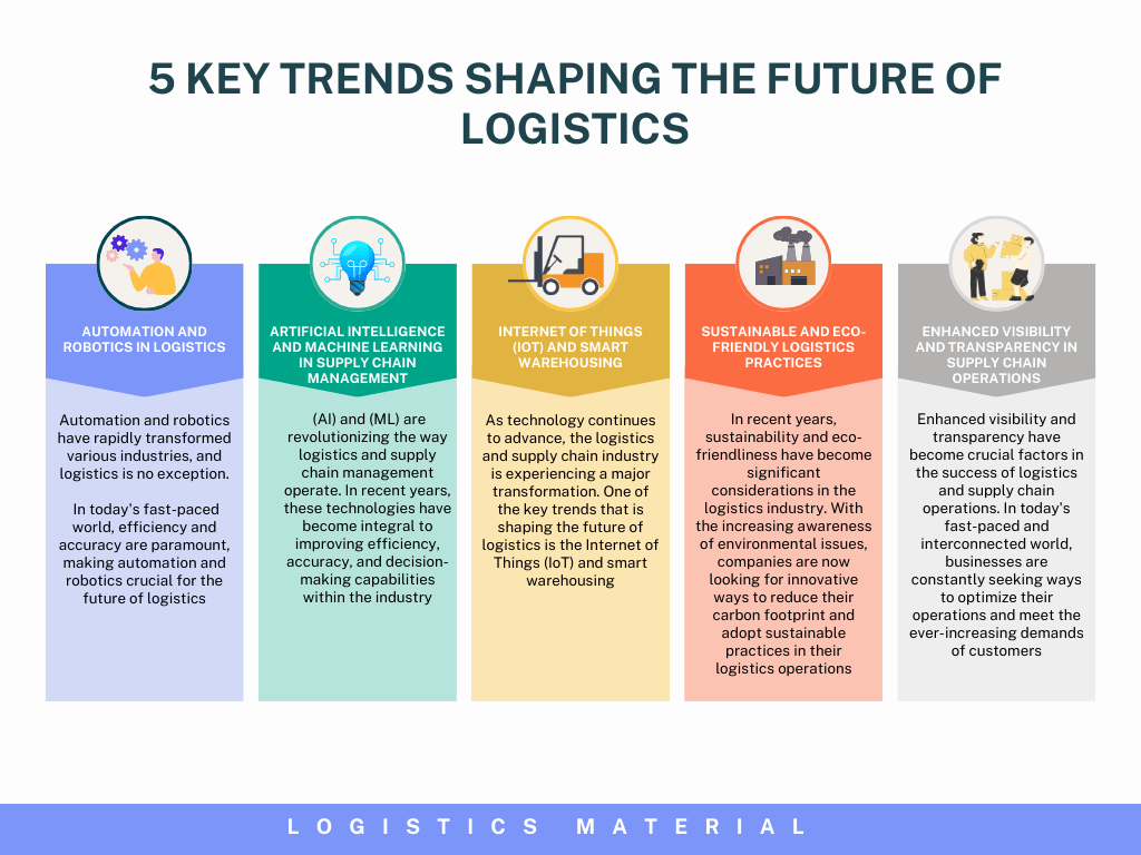 5 Key Trends Shaping the Future of Logistics