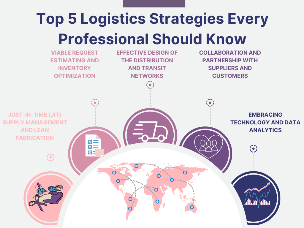 TOP 5 LOGISTICS STRATEGIES