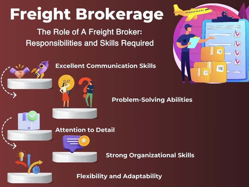 The role of a freight Broker: Responsibilities and skills required.