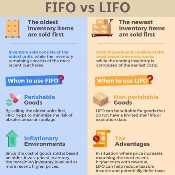 Fifo Vs Lifo Choosing The Right Inventory Management Method For Your Business 6292