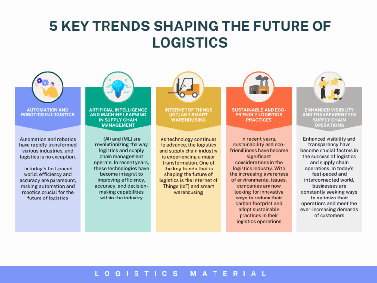 Logistics Industry