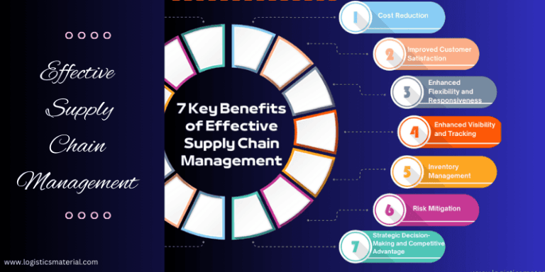 Effective Supply Chain Management