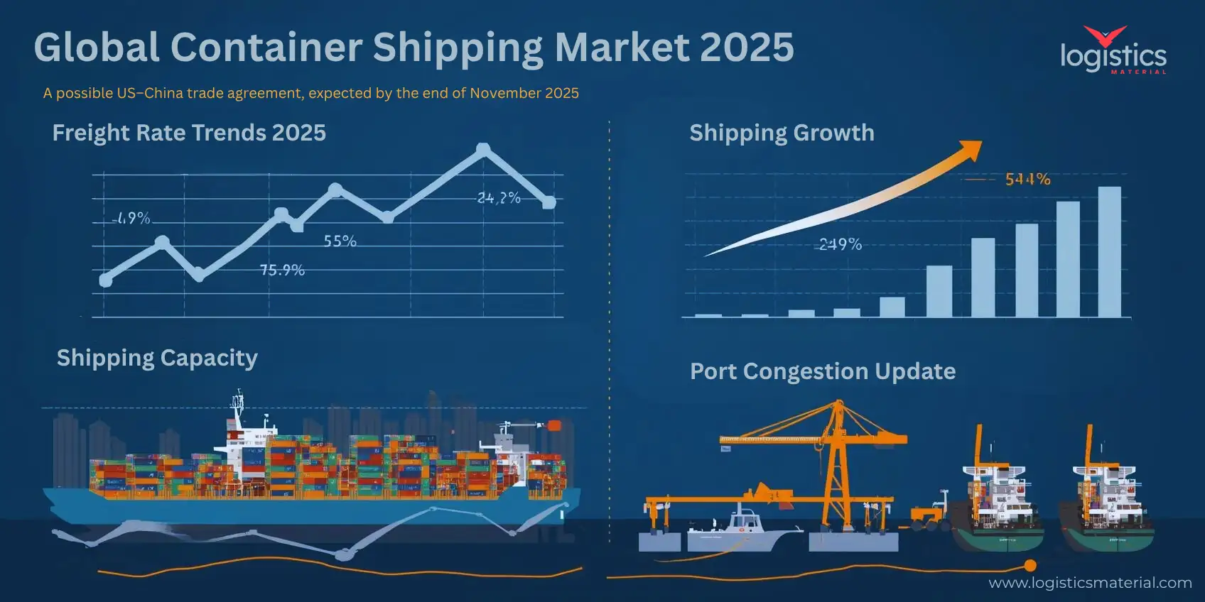 Shipping Globalization Global Container Shipping Market 2025: Powerful Insights